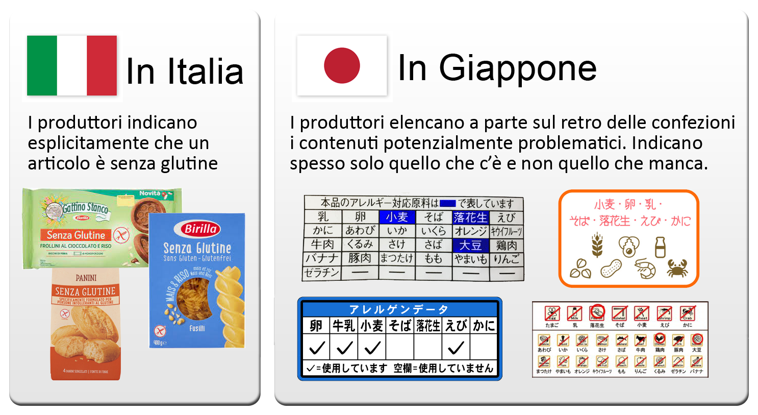 Etichette prodotti senza glutine Italia e Giappone TuttoGiappone